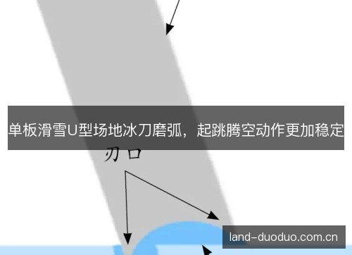 单板滑雪U型场地冰刀磨弧,起跳腾空动作更加稳定 单板滑雪U型场地冰刀磨弧,起跳腾空动作更加稳定